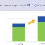 How-often-you-should-be-posting-to-Facebook-per-day-min